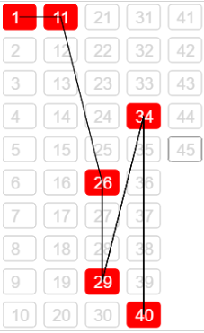 Biểu đồ thống kê xổ số mega ngày 5/2/2017 Bieu do thong ke xo so mega ngay 5/2/2017